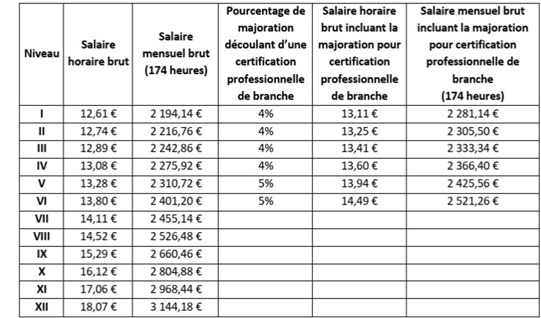 tableau_salaire_horaire.png